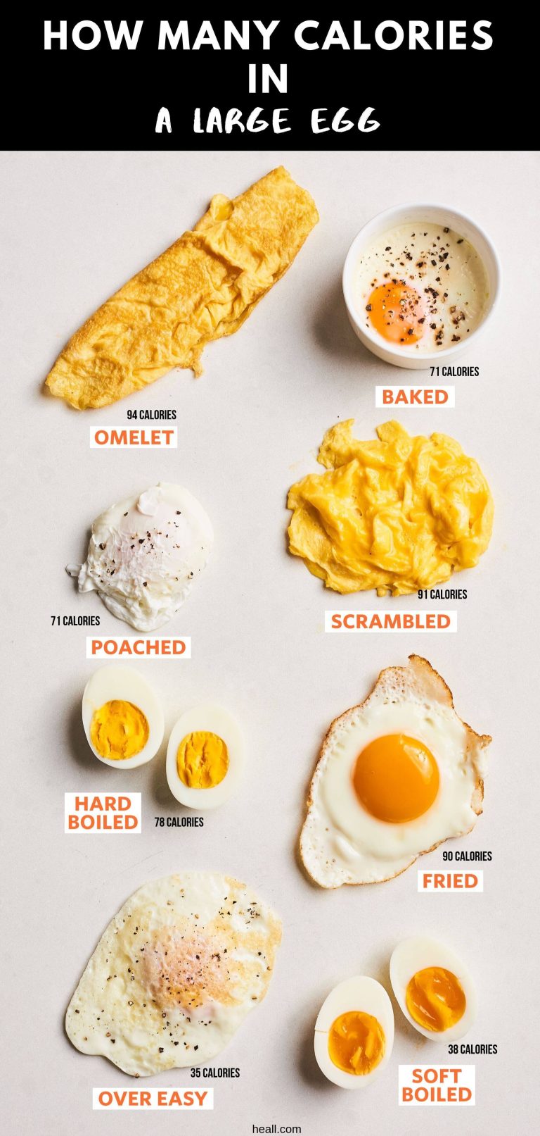 Calories In Fried Egg Nutrition Facts