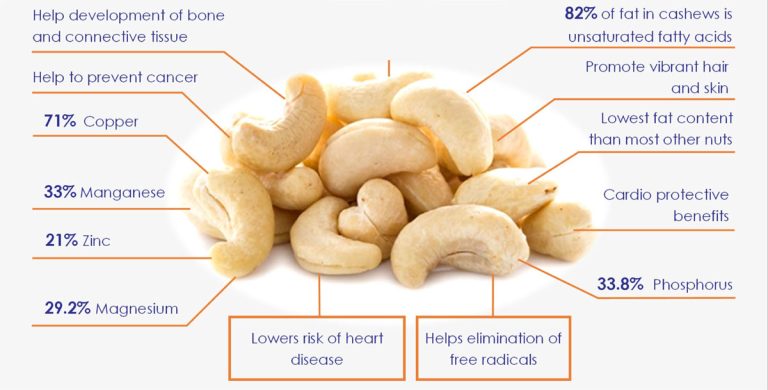 Cashew Nuts Health Benefits