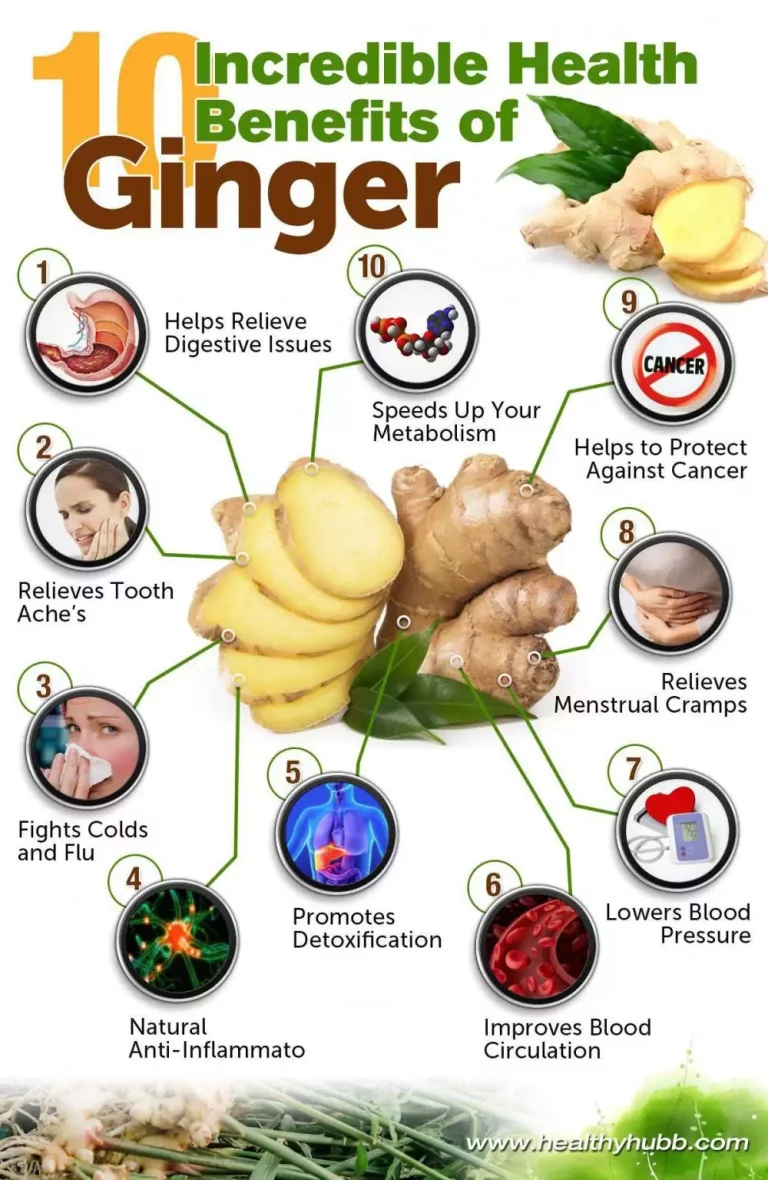 Health Benefits Of Ginger And Cloves