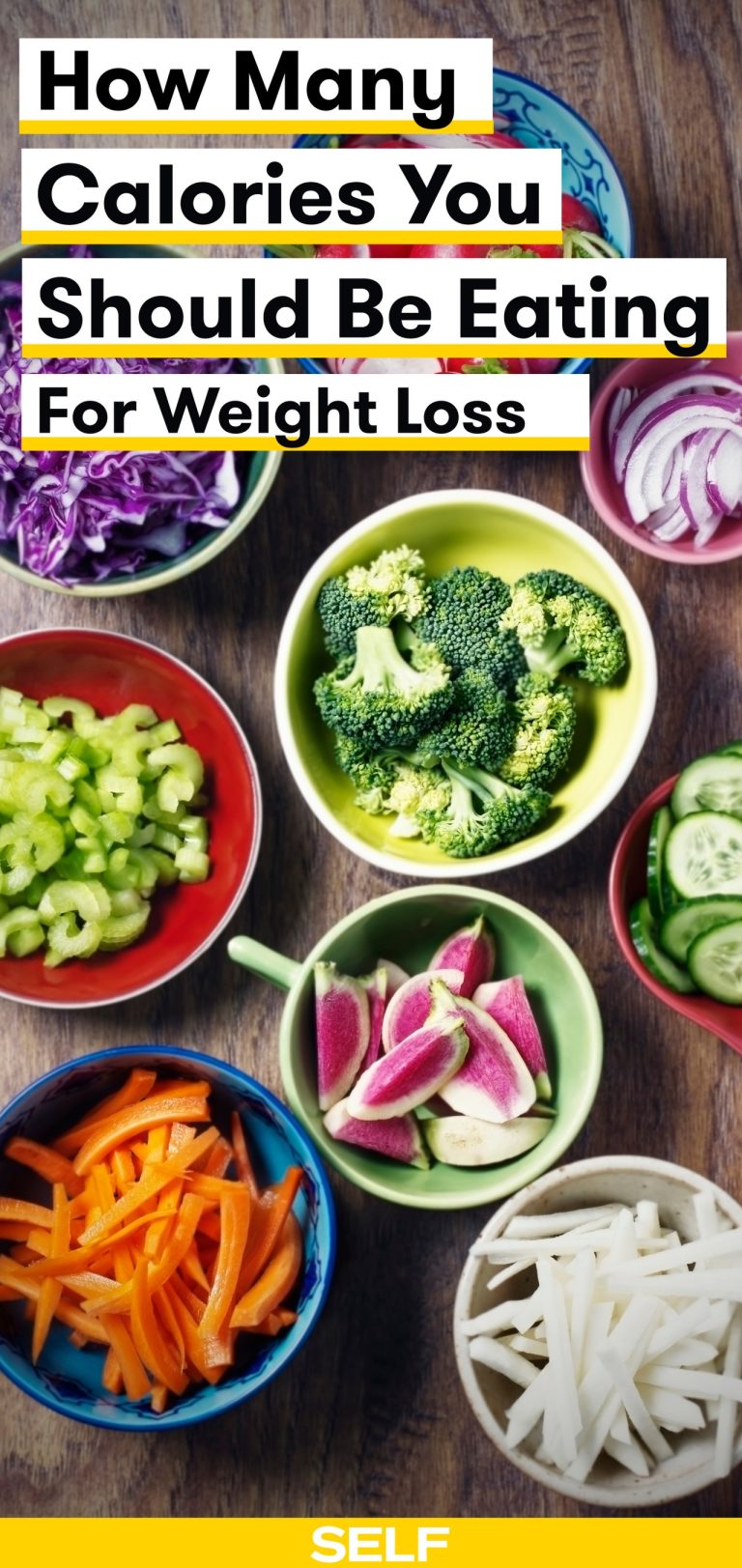 How Many Calories Should You Eat To Lose Weight