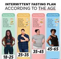 Intermittent Fasting By Age Chart And Gender