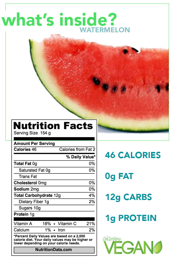 Watermelon Calories