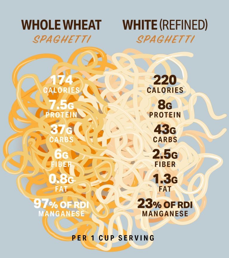 Whole Grain Pasta Vs Regular Pasta