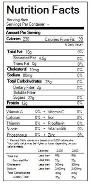 Chobani Flip Nutrition - Health Benefited