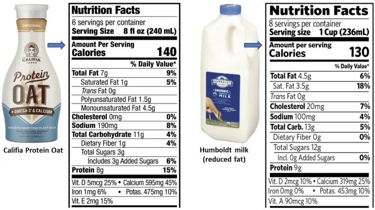 Califia Oat Milk Nutrition